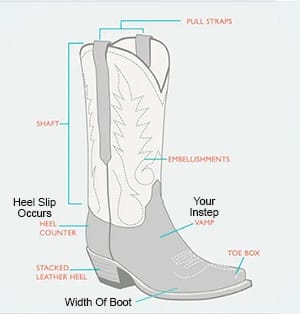 How Should Cowboy Boots Fit - Boot Anatomy
