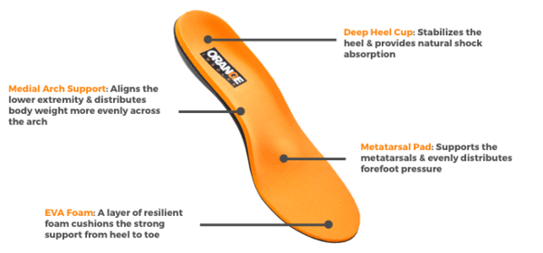 Cowboy Boots Slim Insert For Arch Support